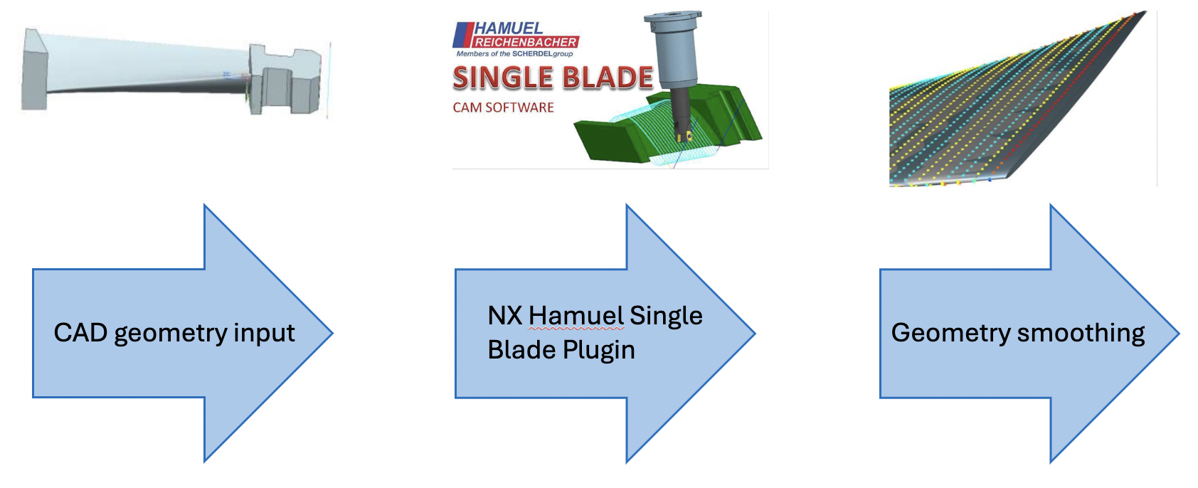 A picture of the nx hamuel single blade plugin.